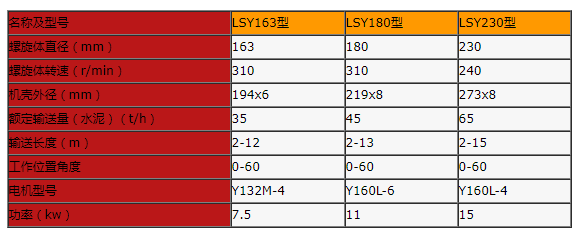 絞龍螺旋輸送機