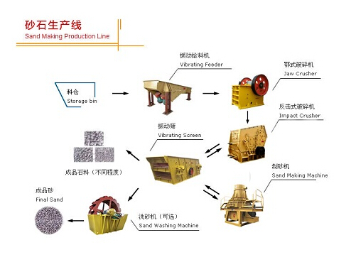 制砂生產(chǎn)線